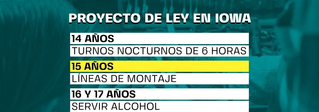 ¡En EEUU! Iowa legaliza el trabajo a los 14 años: los niños podrán emplearse en turnos nocturnos y trabajos forzosos