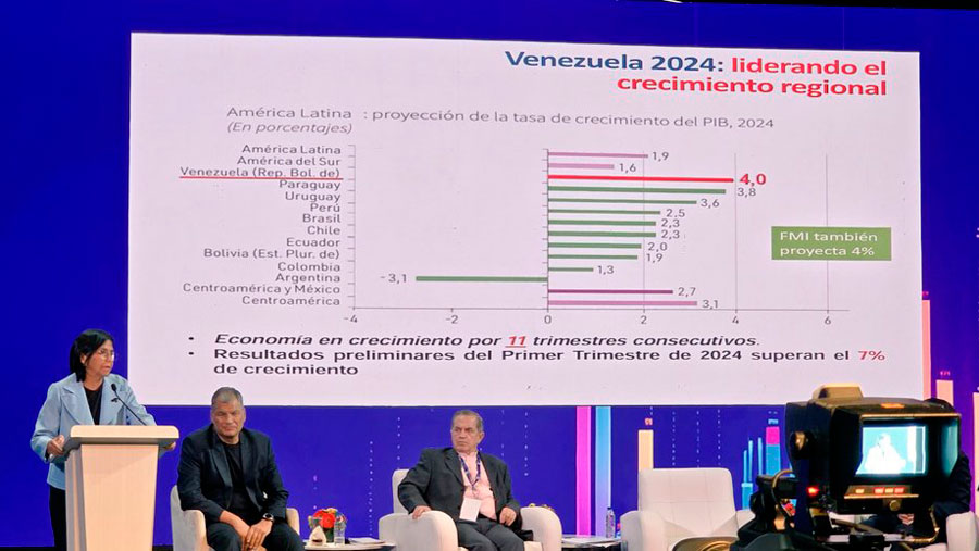 El PIB creció un 7% en el primer trimestre del año, 3% más de lo proyectado por el FMI
