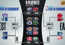 ¡Vamos a la postemporada! ya se conoce el cuadro de los Playoffs de la NBA 2025 hasta la serie final