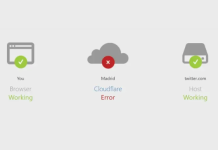 Fallo en Cloudflare causa interrupciones globales en servicios clave como X, Canva y ChatGPT