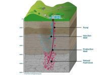 Reino Unido perfora 5 kilómetros bajo tierra y encuentra una alternativa energética al petróleo (+ Detalles)