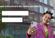 Audiencia vs. Consumo: Encuesta analiza el verdadero impacto de los creadores de contenido en el público venezolano