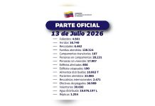 Gobierno Nacional mantiene priorizada la atención humanitaria en su nuevo balance tras los terremotos que dejaron 4 mil 561 fallëcidos y 16 mil 740 hëridos