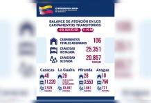 Detallan el despliegue de 106 campamentos transitorios con presencia estratégica en Caracas, La Guaira, Miranda y Aragua