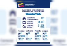 Gobierno nacional reporta atención a 21.235 damnific@dos en 107 campamentos transitorios activos en el país (+ Detalles)