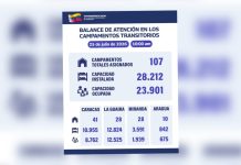 Gobierno nacional garantiza atención integral a más de 23.000 ciudadanos en 107 campamentos transitorios