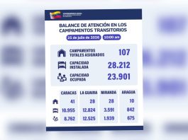 Gobierno nacional garantiza atención integral a más de 23.000 ciudadanos en 107 campamentos transitorios