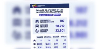 Gobierno nacional garantiza atención integral a más de 23.000 ciudadanos en 107 campamentos transitorios