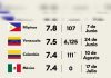 Forbes México recopila los eventos telúricös más destructivös del año tras la reciente sacudïda de magnitud 7,4 en territorio colombiano