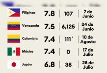 Forbes México recopila los eventos telúricös más destructivös del año tras la reciente sacudïda de magnitud 7,4 en territorio colombiano